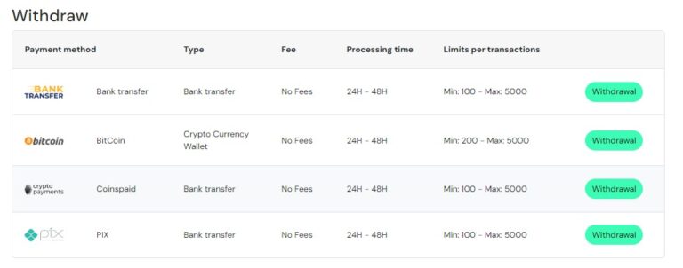 Payments at Winner Casino