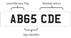 New Style registration format diagram.