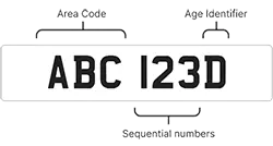 Suffix Style registration format diagram.